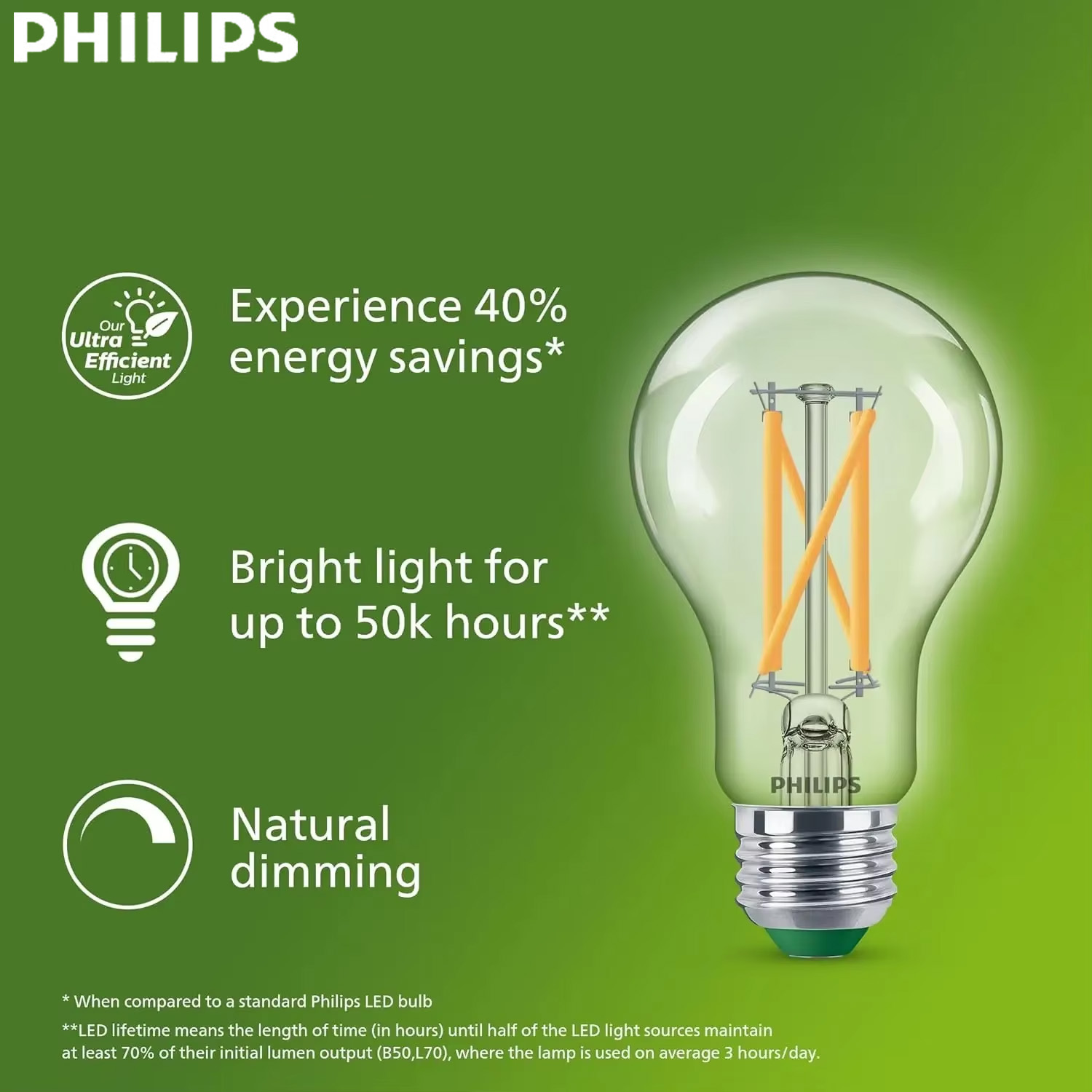 Philips Ultra Efficient LED Fi - Coway Air Purifier Ap-1512Hh 评论和价格
