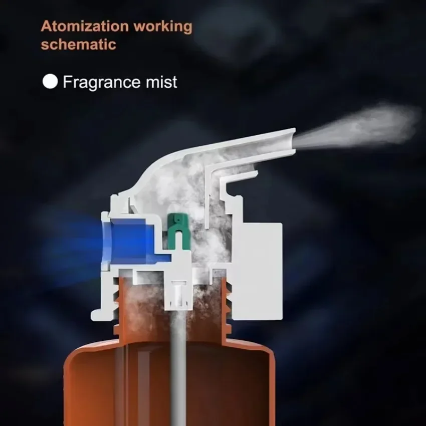 Wall Mounted Plug-in Essential - Home Fragrance Device 评论和价格